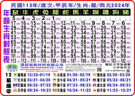 2012年 生肖|12生肖對照表最完整版本！告訴你生肖紀年：出生年份。